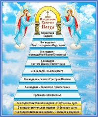 Ступени Великого поста